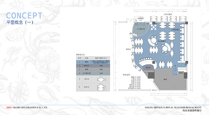 海鮮餐廳裝修設(shè)計,餐廳裝修公司,廣州裝修設(shè)計公司.jpg 海鮮餐廳裝修設(shè)計,餐廳裝修公司,廣州裝修設(shè)計公司.jpg